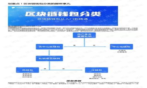   
最佳区块链金融机构指南：全面评估与介绍